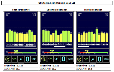 GPS